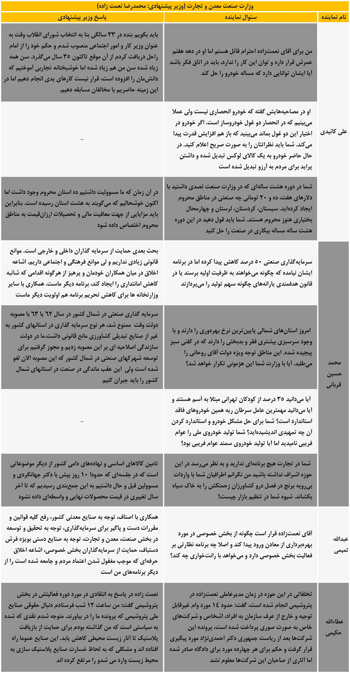 محمدرضا نعمت زاده
